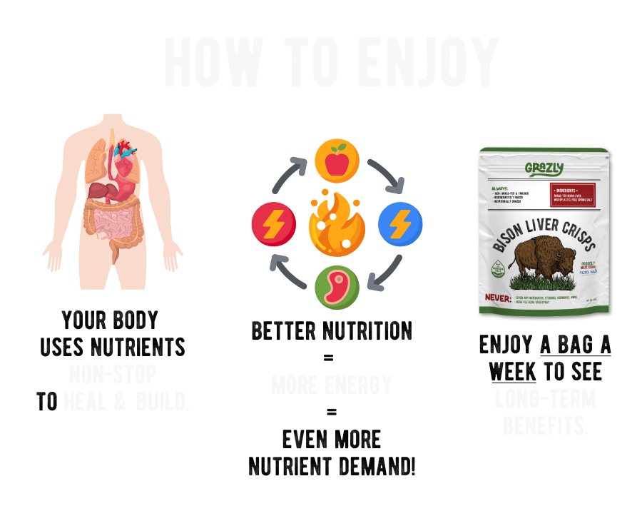 Bison Liver Crisps - 100% Grass-Fed/Finished - view 4