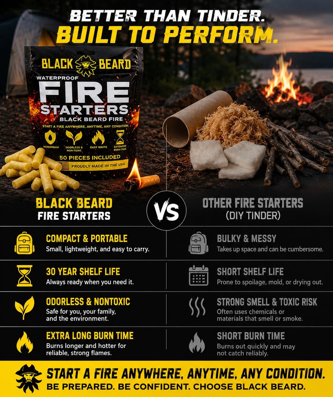 Black Beard Fire Plugs "Fire Starter" - view 3