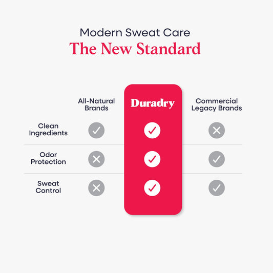 Sweat Control Duo - view 2