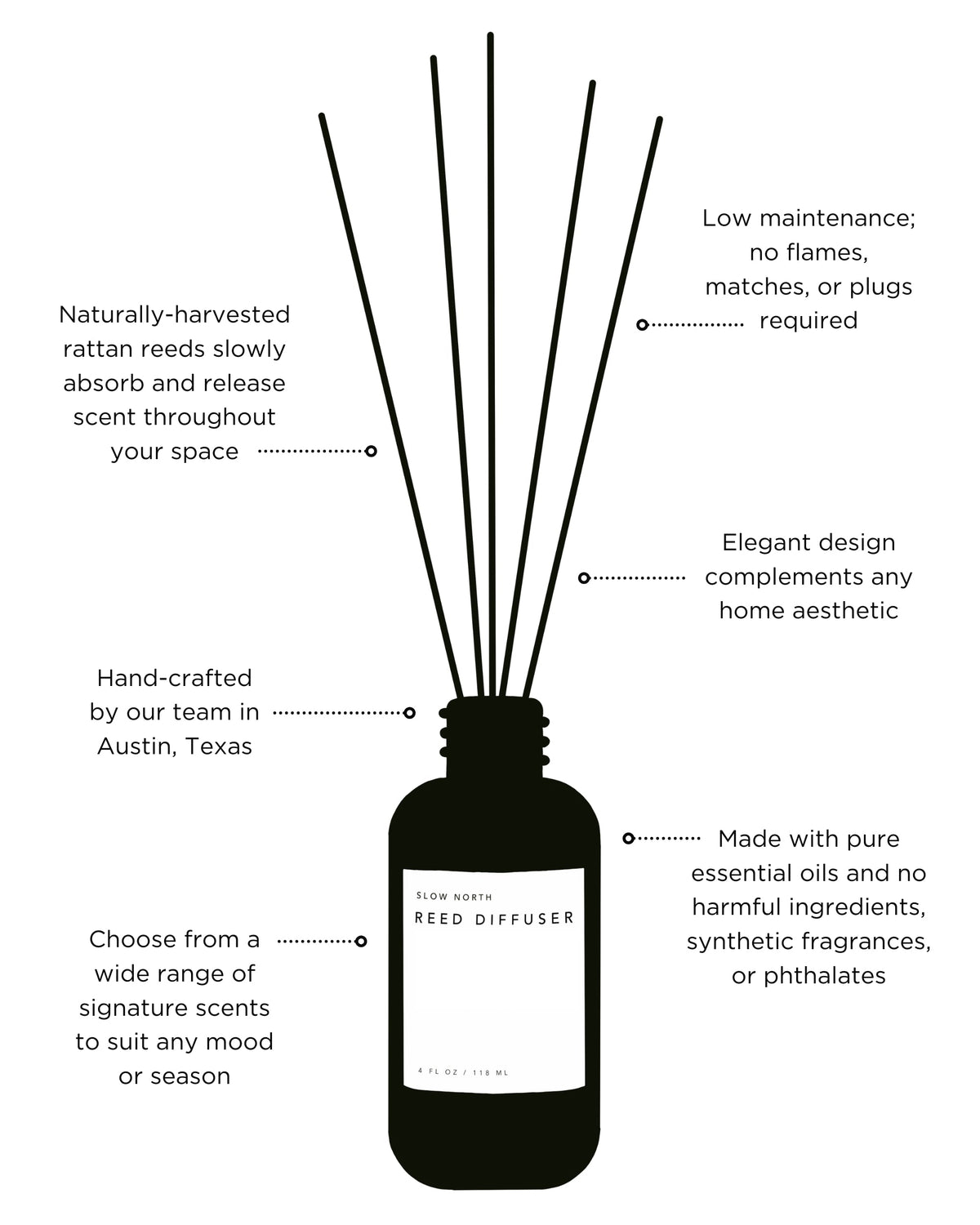 Hello Sunshine - Reed Diffuser (Grapefruit + Geranium + Lime) - view 3