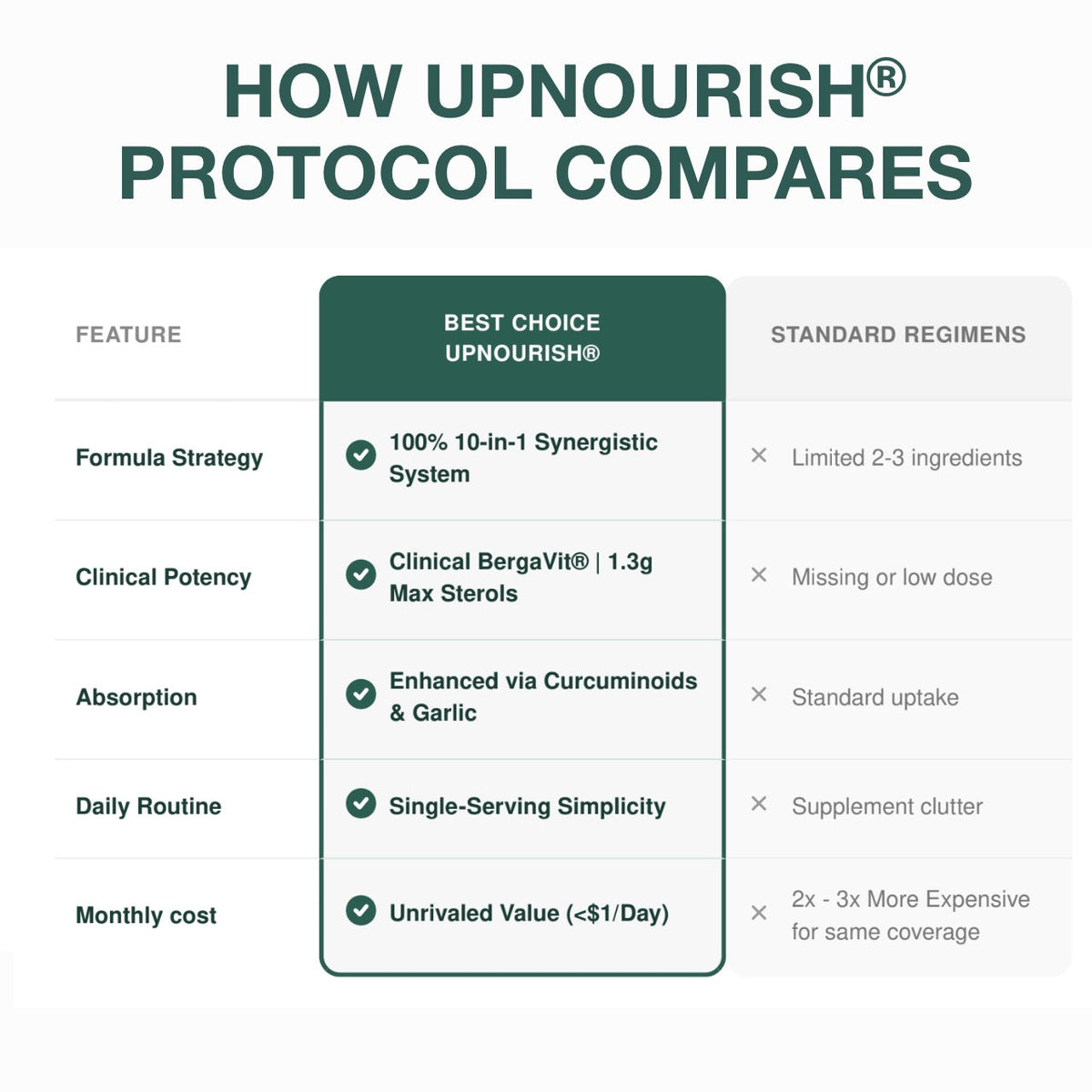 Cardiovascular Protocol - Citrus Bergamot Plant Sterols - view 4