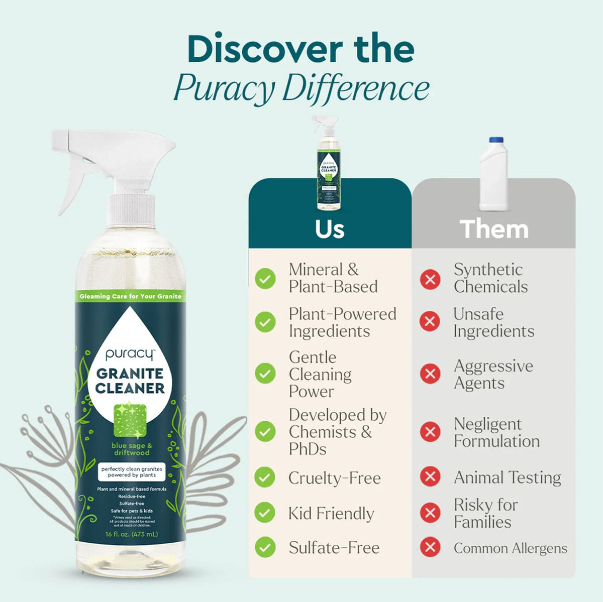 Granite Cleaner - view 6