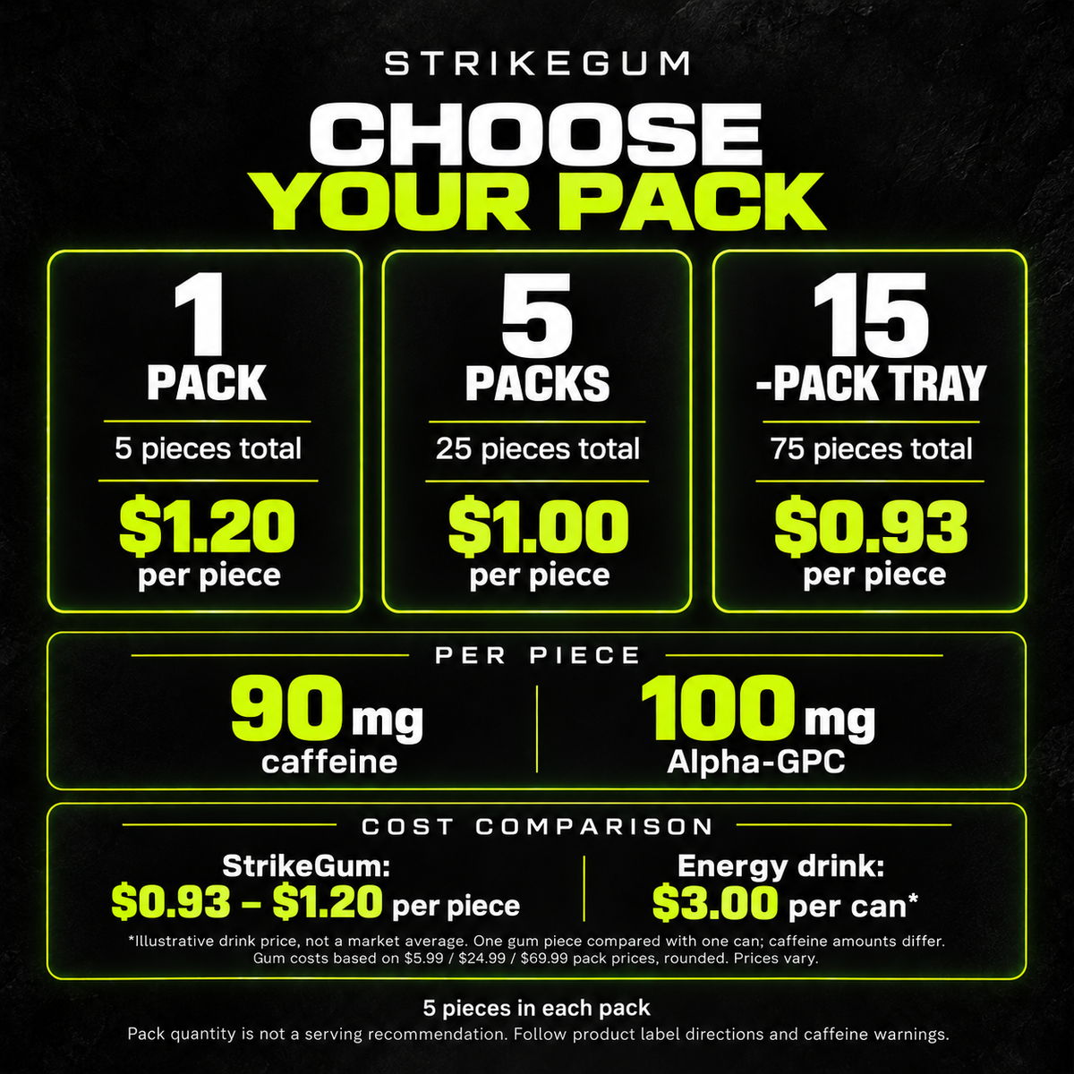Strike Premium Energy Gum | Tray