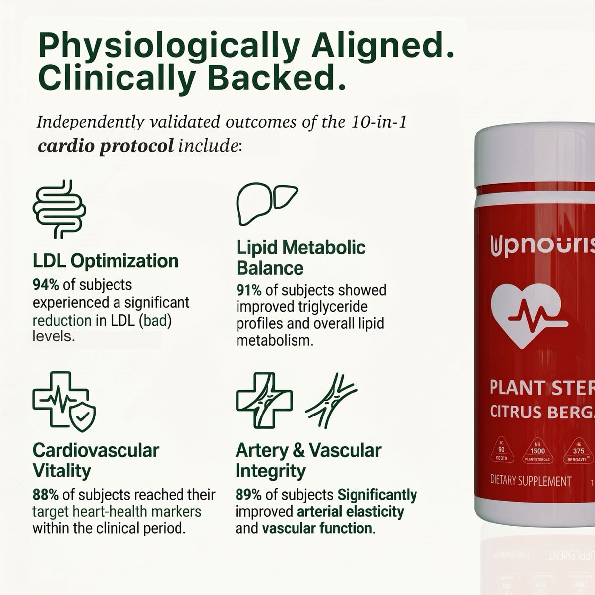 Cardiovascular Protocol - Citrus Bergamot Plant Sterols - view 2