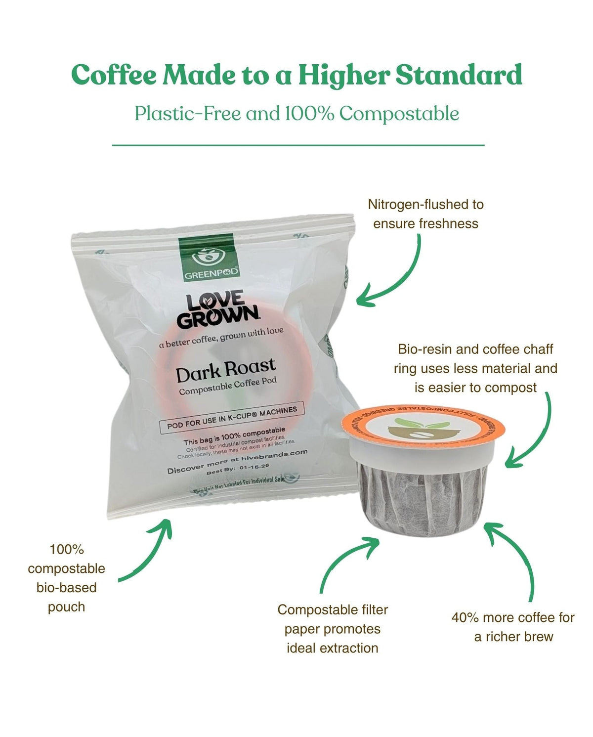 Compostable Coffee Pods - view 5