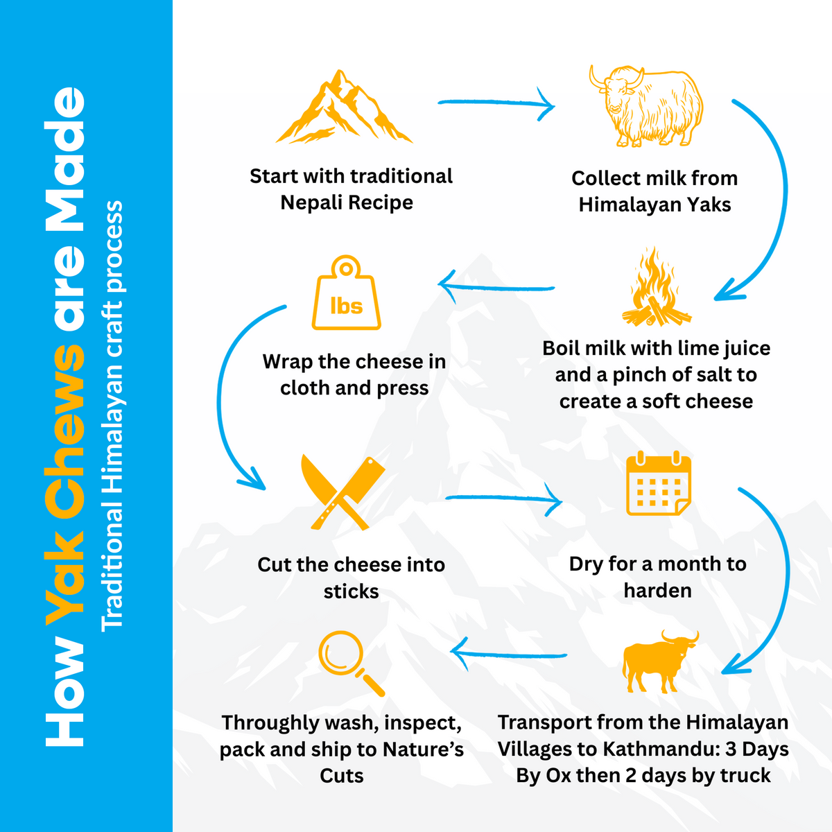 4 Pack Small Yak Cheese - Refill Pack - image 5