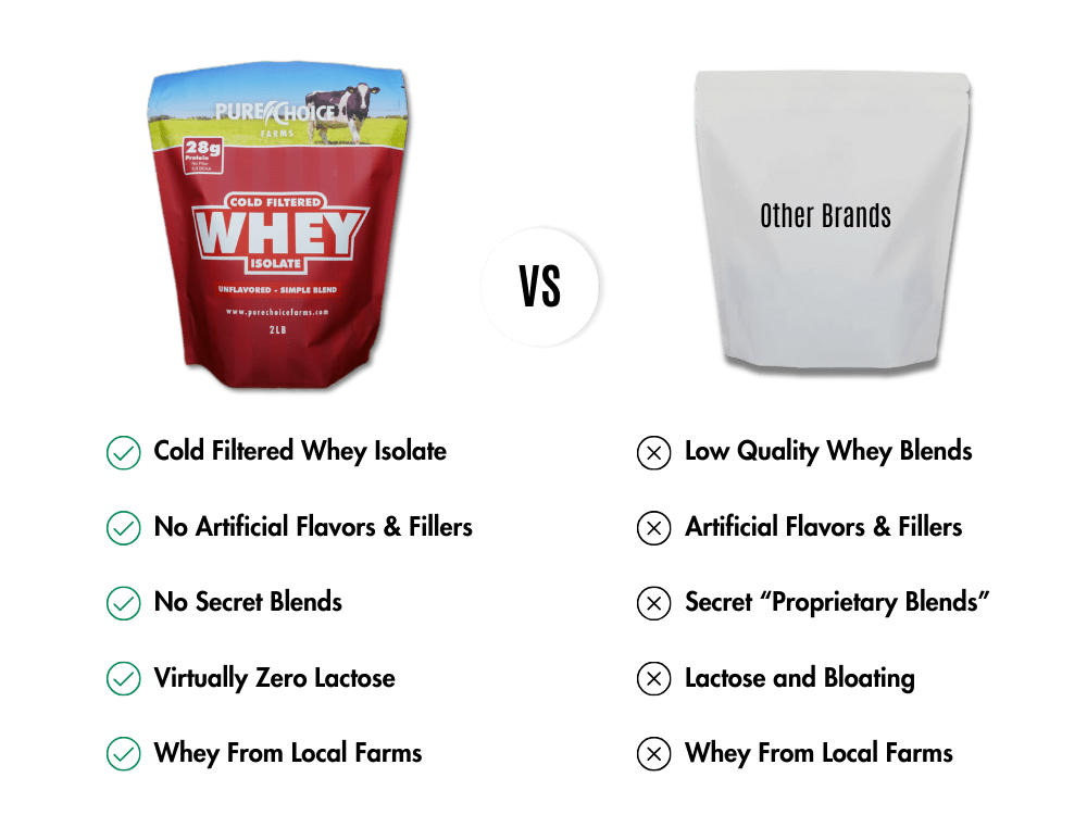 Whey Protein Isolate Flight   Try 5 flavors! - view 3